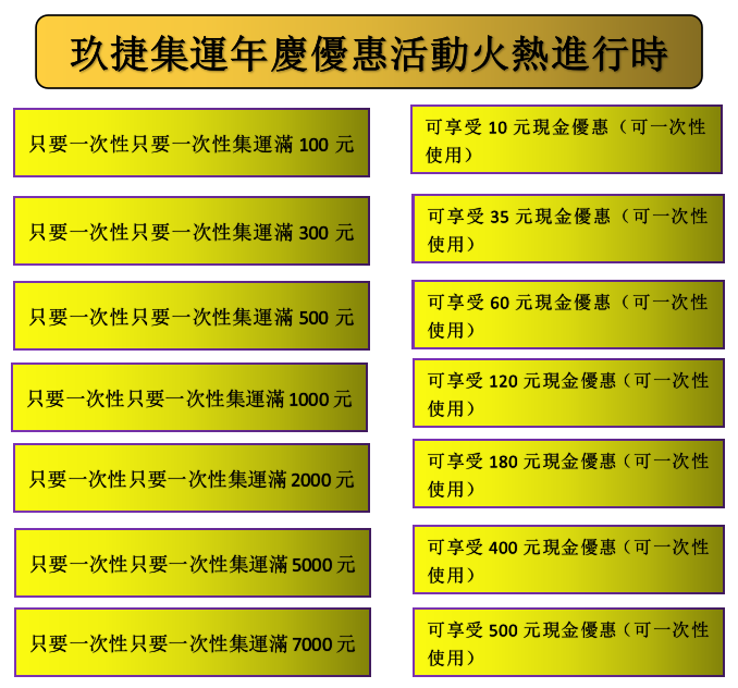 玖捷集運年慶活動